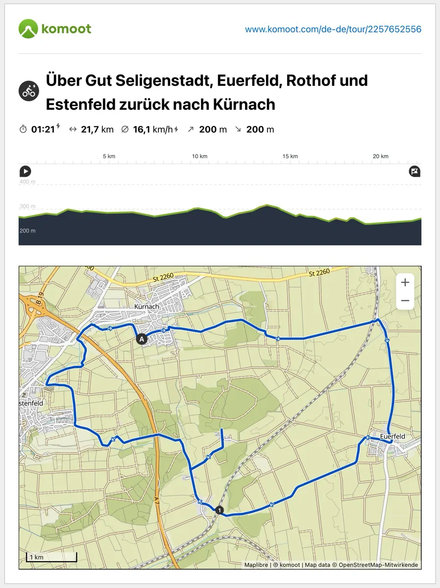 Radtour_Kuernach_Euerfeld Radtour Kuernach Euerfeld - Gerald Langer